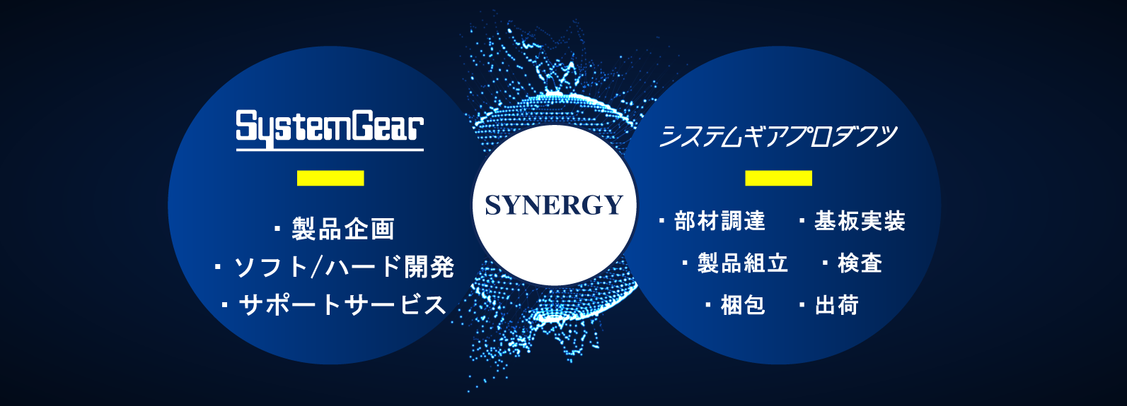 グループシナジー