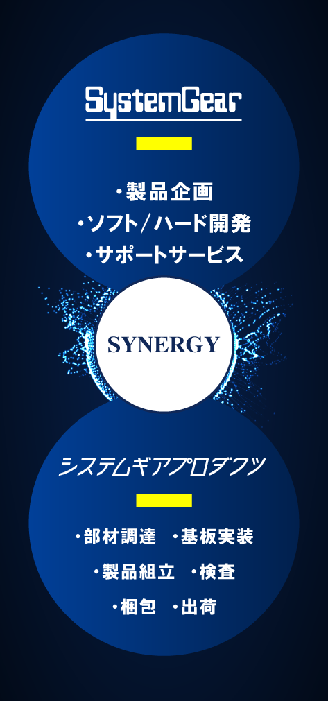 グループシナジー